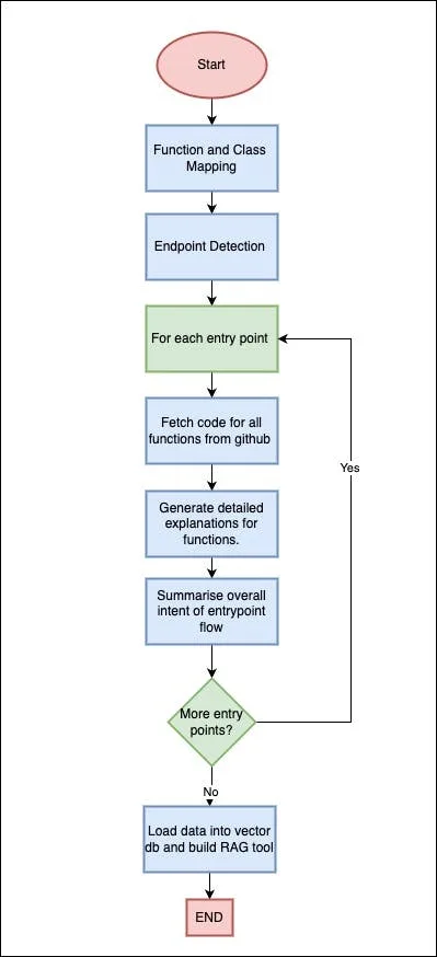 Illustration from the article