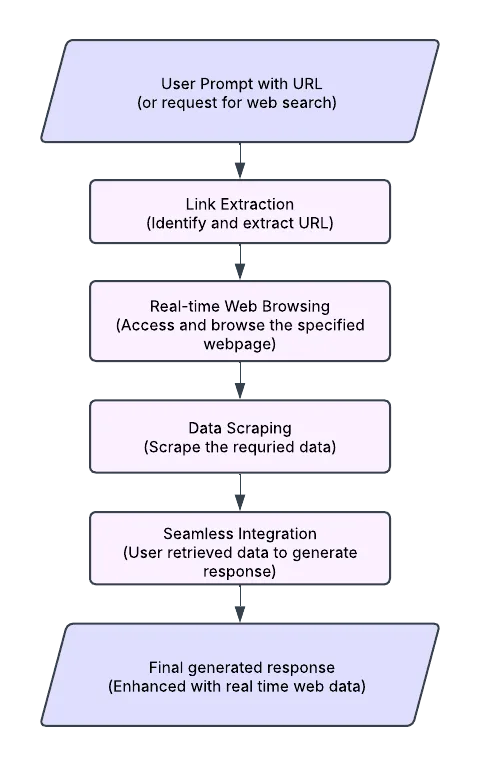 Illustration from the article